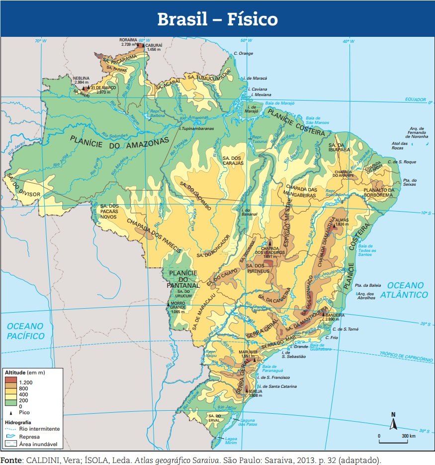 Mapa Físico do Brasil