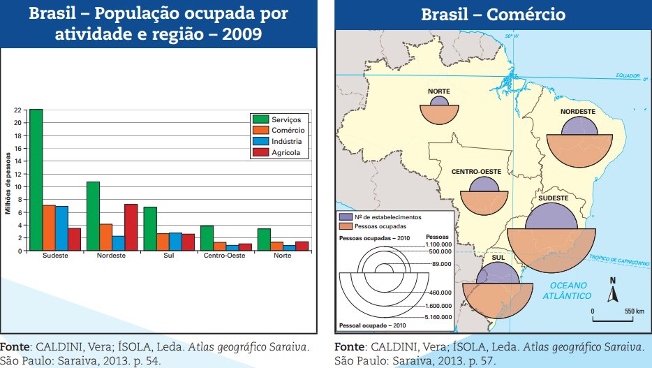 Mapa Indicadores Econômicos do Brasil