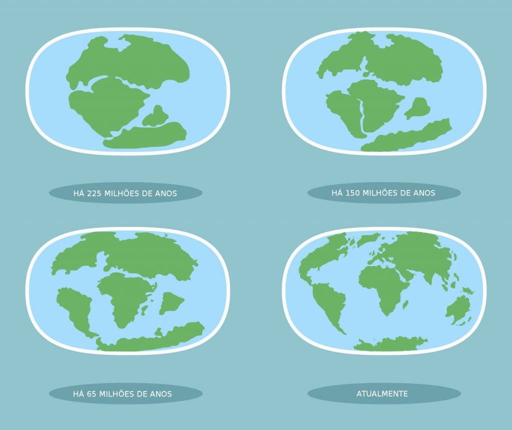 Teoria Da Deriva Continental - NerdProfessor