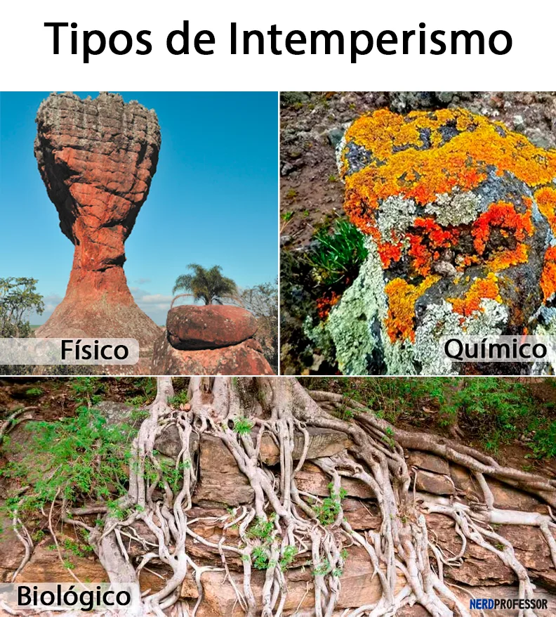 Tipos De Intemperismo Nerdprofessor