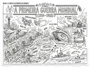 Atividade Colorir Primeira Guerra Mundial – PDF
