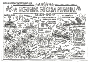 Atividade Colorir Segunda Guerra Mundial – PDF